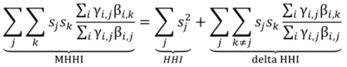 Table 2: Descriptive statistics on concentration measures for the 100 industries in our sample