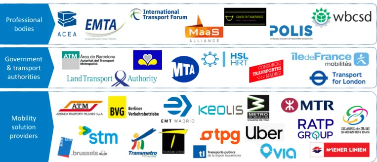 Figure 1: Overview of organizations that were consulted for this study