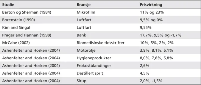Figur 2 nedenfor viser resultatene sortert etter pris- pris-stigning. 