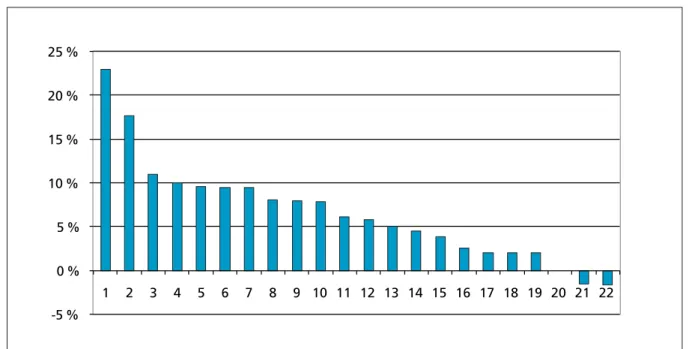 Tabell 1: Prisvirkninger av fusjoner.