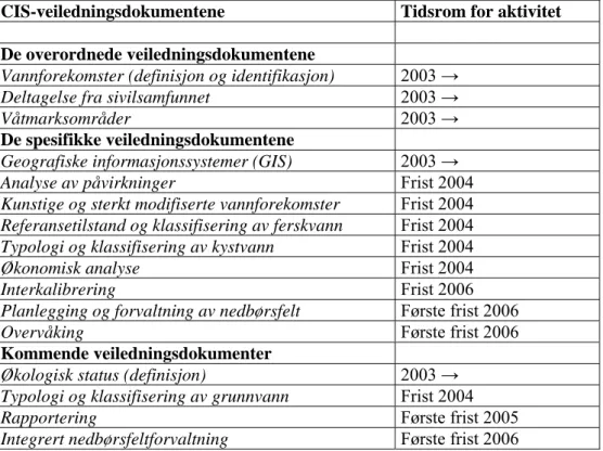 Tabell 2. De internasjonale veiledningsdokumentene. 
