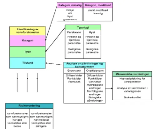 Figur 3. Dette flytdiagrammet viser de enkelte delene av karakteriseringsprosessen. 