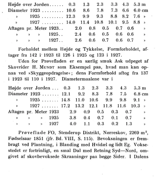 Fig. 4  ^ . 53) viser Bevoksningen 1927 før Tynding. 