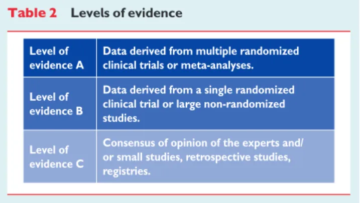 Table 2 Levels of evidence Level of 