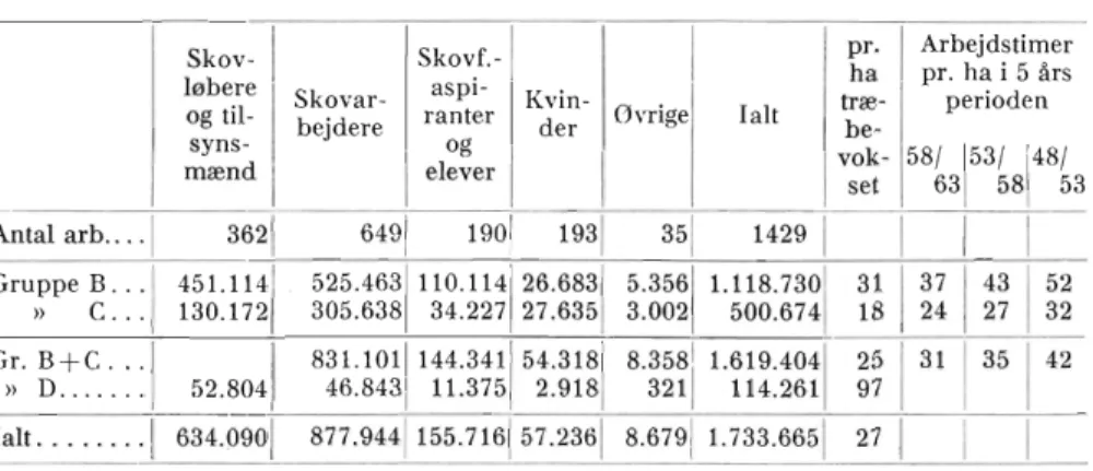 Tabel 4.  Antal timer 