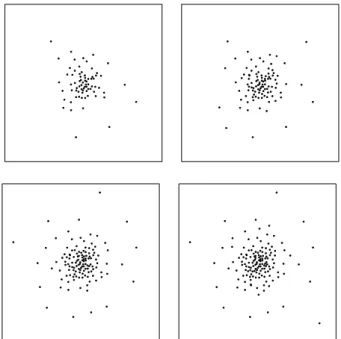Figure 4.2: Result of a simulation on [−1, 1] 2 of the spatio-temporal extension us- us-ing conditional intensities and probabilities