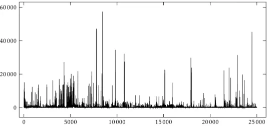 Figure 2. Ethernet trace recorded at the Bellcore Morristown Research and Engineering facility (BC-Oct89Ext)