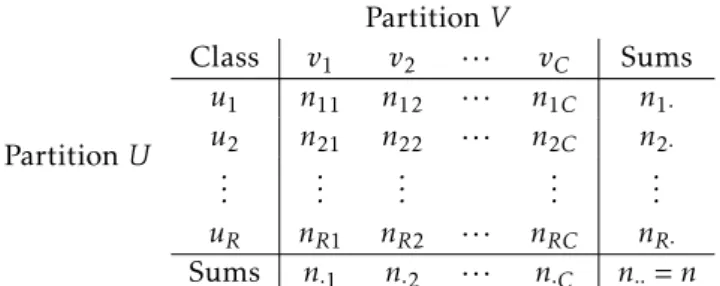 Table 5.1: A standard contingency table for two partitions U and V . Table taken from [11].