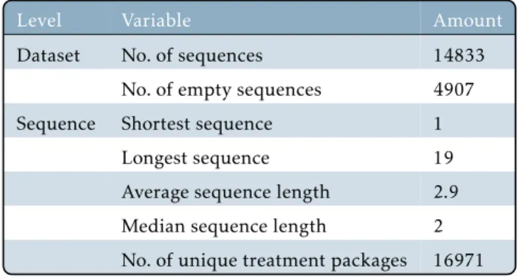 Table 7.4 establishes that |S | = 14833 (including empty sequence) and