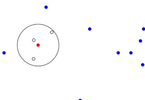 Figure 5.3: Example of a separating neighborhood around the red point.