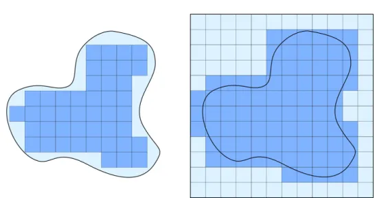 Figure BB.1: Strategy for proving lower and upper bounds on the free energy. On the left, for the lower bound, a set Λ N approximated from the inside by a union of cubes
