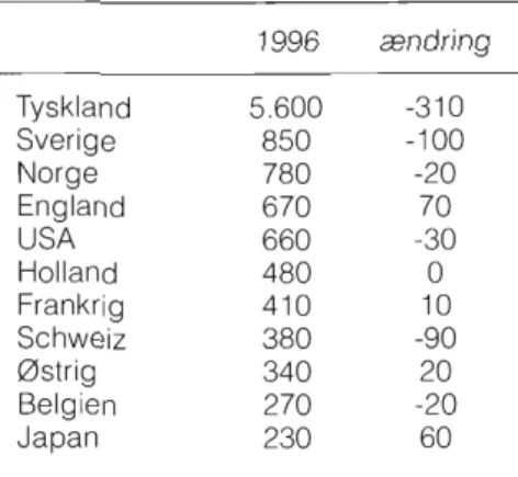 Tabel 2. Eksport i 1996 med ændring i  forhold ti! 1995, mia. kr.