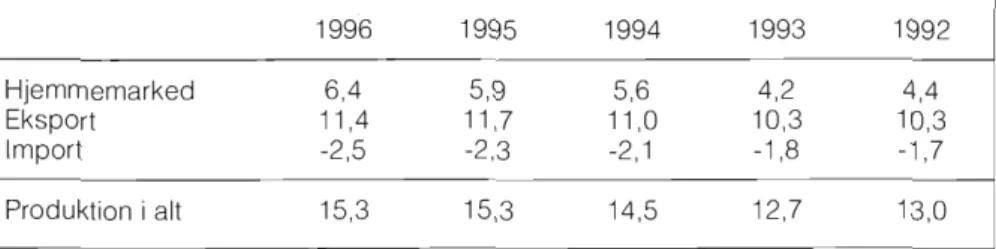 Tabel 1. Møbelproduktionen i Danmark 1992-96, mia. kr.
