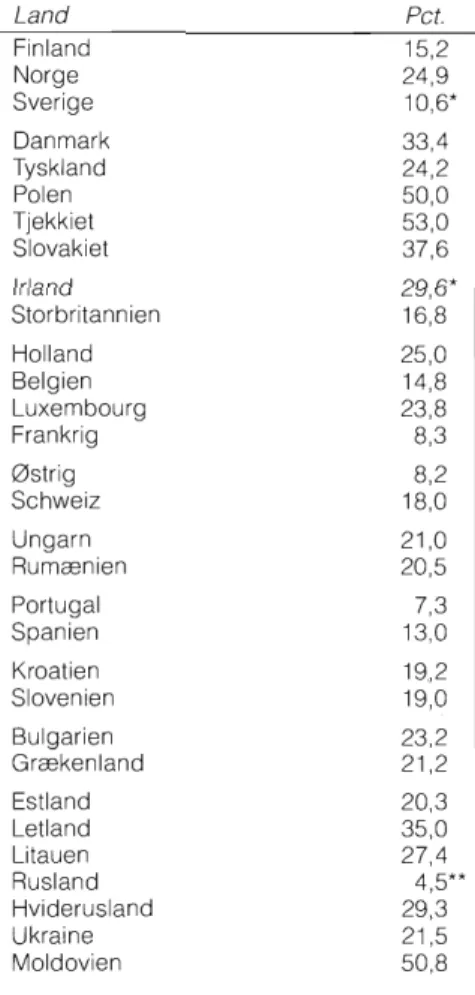 Tabel 1. Nåle-Zbladtab i de europæiske  lande 1993.