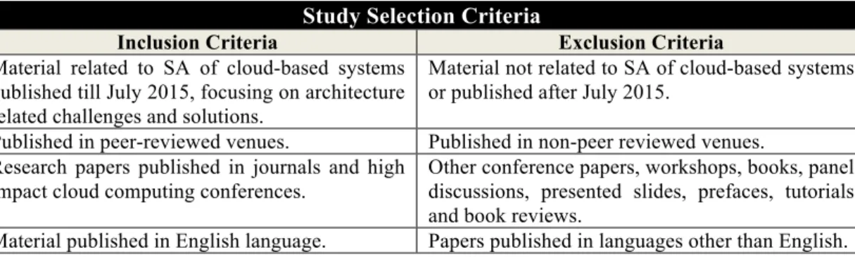 Table 3 shows our inclusion and exclusion criteria for selecting the papers in this review