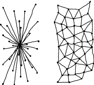 Figure 2: Centralized vs. distributed network, based on Paul Baran’s network topologies from 1964
