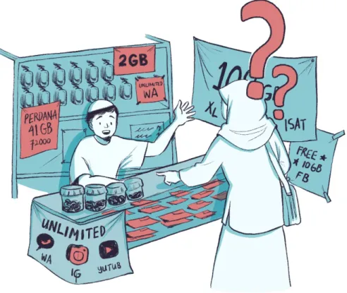 Illustration 1: Purchasing data packages at counter 