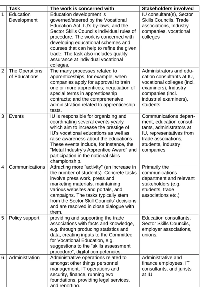 Table 1.  IU’s core tasks (IU 2019a) 