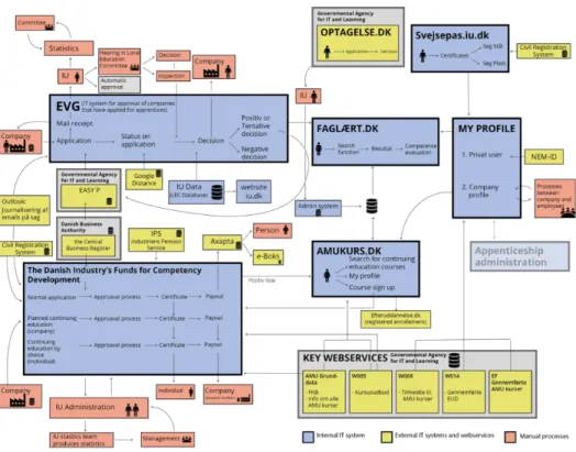 Figure 5. Map of IU's IT infrastructure (March 2017) 