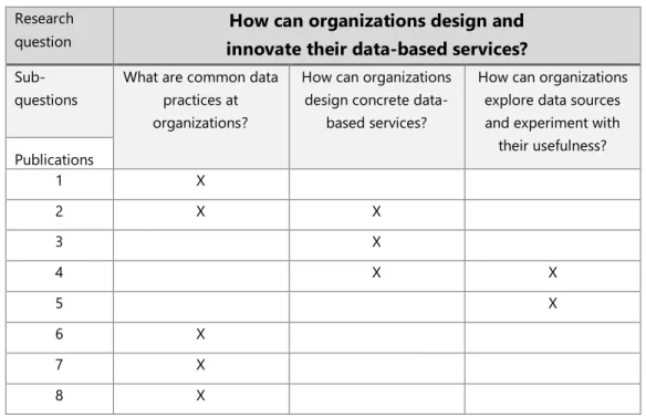 Table 2 Relations between research questions and the publications.