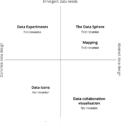 Figure 7. The Data Mode Map 