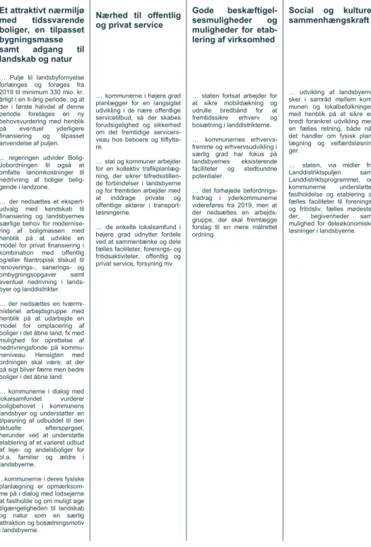 Figur 2.1 Oversigt over udvalgets anbefalinger 