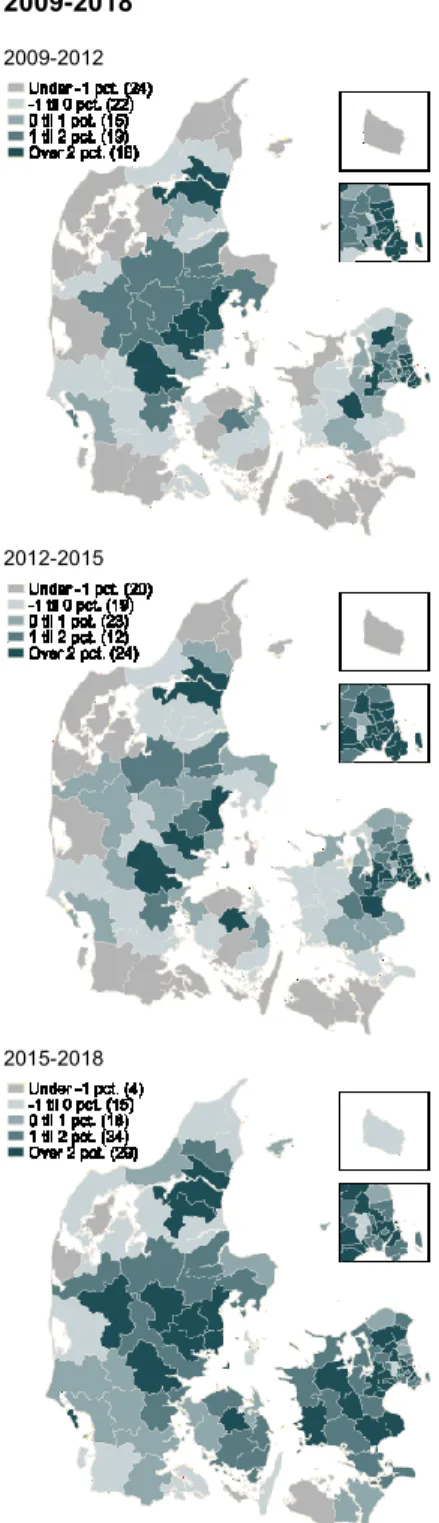 Figur  3.4  Udvikling  i  befolkningstal,  2009-2018 
