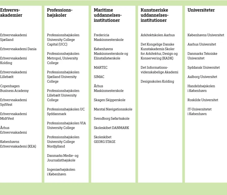 Tabel 1:  Uddannelsesinstitutioner under Uddannelsesministeriet