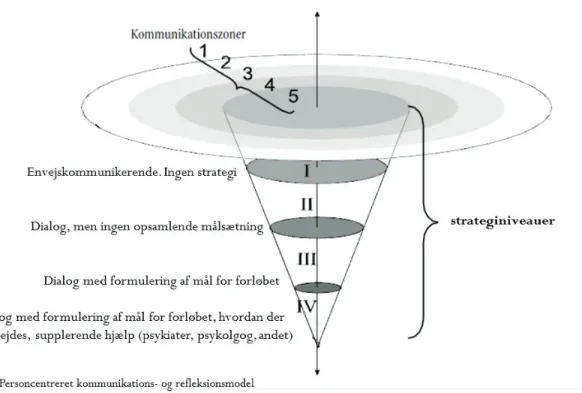Figur 3. UngMap tilbagemeldingsmodel. 