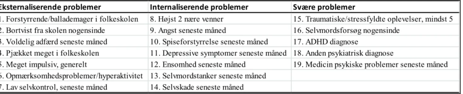 Tabel 2. 19 variable. 