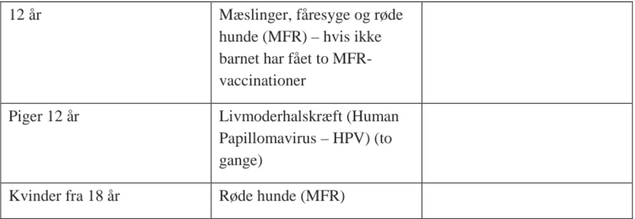 Tabel 2: Årstal for, hvornår de enkelte vacciner blev indført i det nuværende danske bør- bør-nevaccinationsprogram 