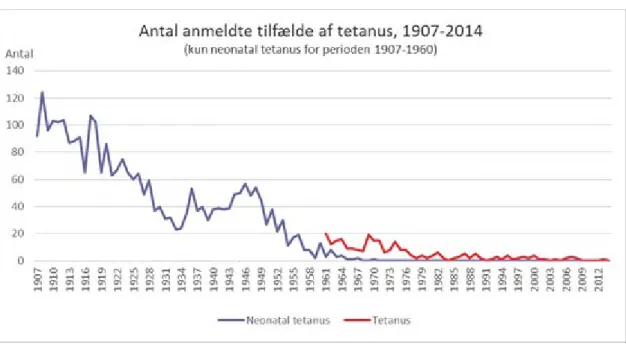 Figur 3: Antal anmeldte tilfælde af kighoste, 2010-2014 