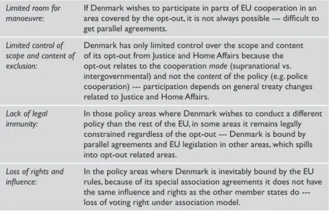 Table 1: The Current Danish JHA Opt-out Position: Limited Room for Manoeuvre Limited room for 