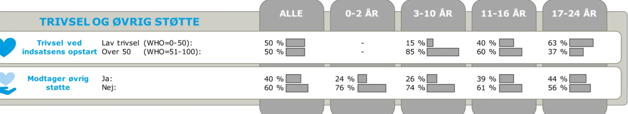 Figur 3-3: Målgruppeprofil samlet og aldersopdelt 