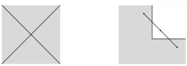 Figure 8: The closures of equivalence classes in Example 4.0.20 and Exam- Exam-ple 4.0.21.