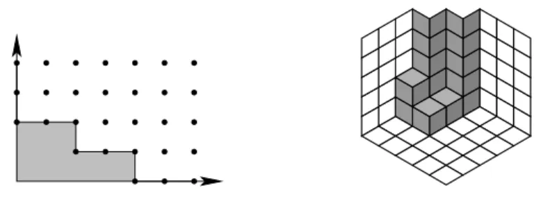 Figure 2: Staircase diagrams of the ideals in Example 1.2.2.