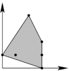 Figure 3: The Newton polytope of f in Example 1.4.2.