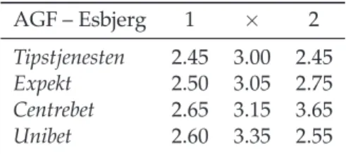 Tabel 4.1: Odds i kampen AGF – Esbjerg hos fire firmaer.