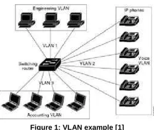 Figure 1: VLAN example [1] 