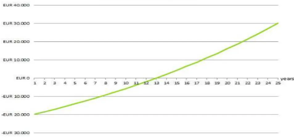 Figure 23: Cash balance [24] 