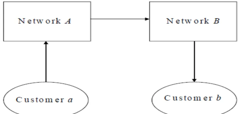 Figure 19: Join production of Network Services 