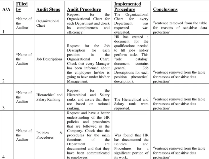 Table 9.1 Audit Plan (example) 