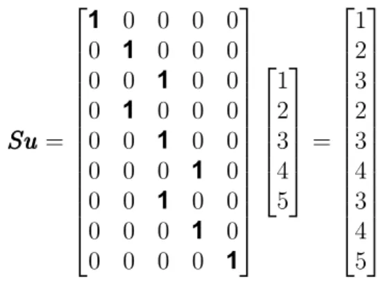 Figure 8: Standard Delay Embedding Transform on the 1st mode of a matrix X X X ∈ R I 1 ×I 2