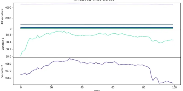 Figure 21: The NASDAQ dataset - Part 1