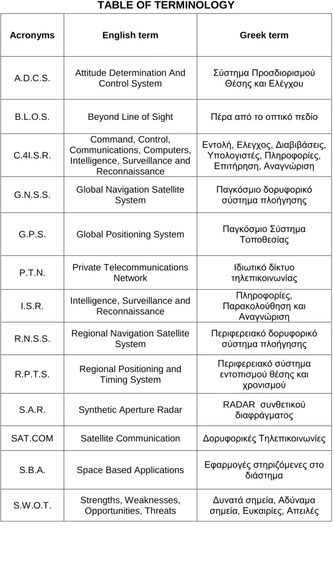 TABLE OF TERMINOLOGY 