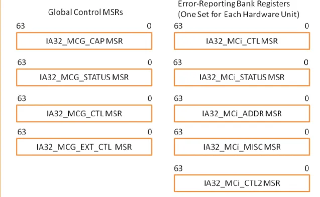 Figure 1: Machine-Check MSRs 