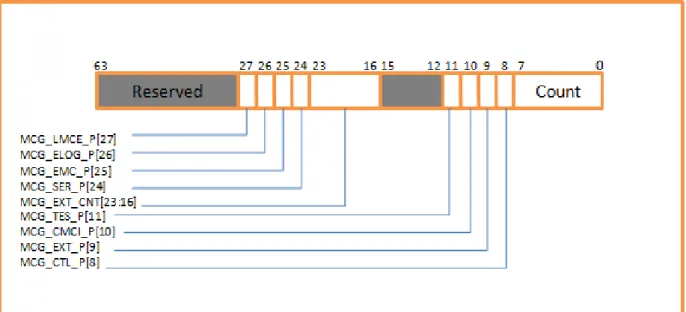 Figure 2: IA32_MCG_CAP Register 