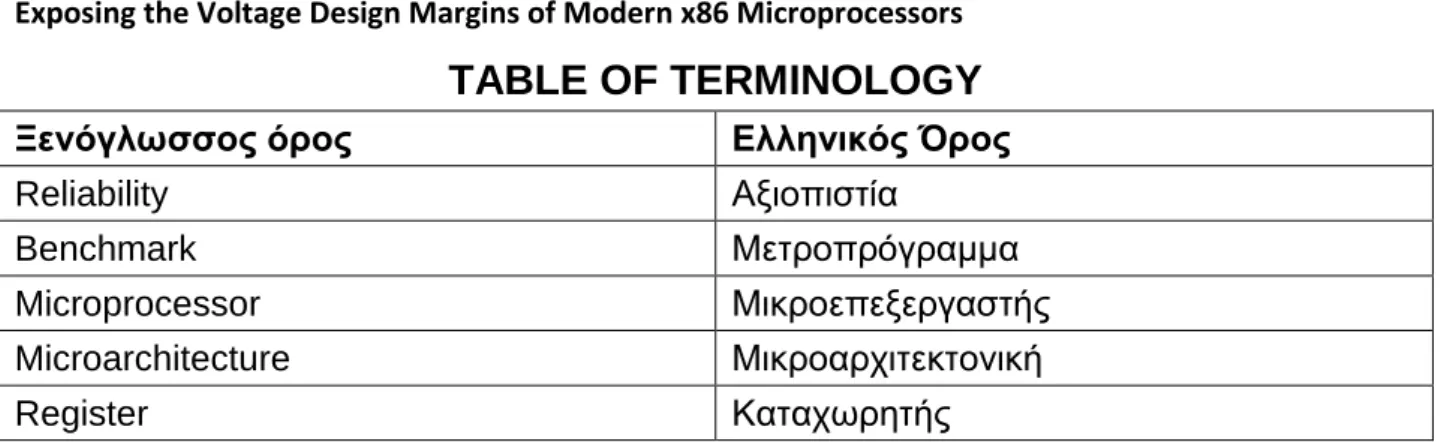 TABLE OF TERMINOLOGY 