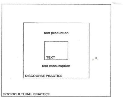 Figure 5. A framework for critical discourse analysis of a communicative event  (Fairclough 1995: 29) 