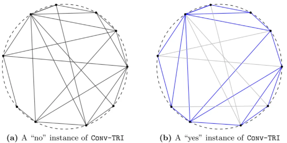 Figure 2.2: Triangulation existence given a convex geometric graph. Due to the properties of convex graph drawings ([3]), we are allowed to show any convex point set as on a single circle without loss of generality.